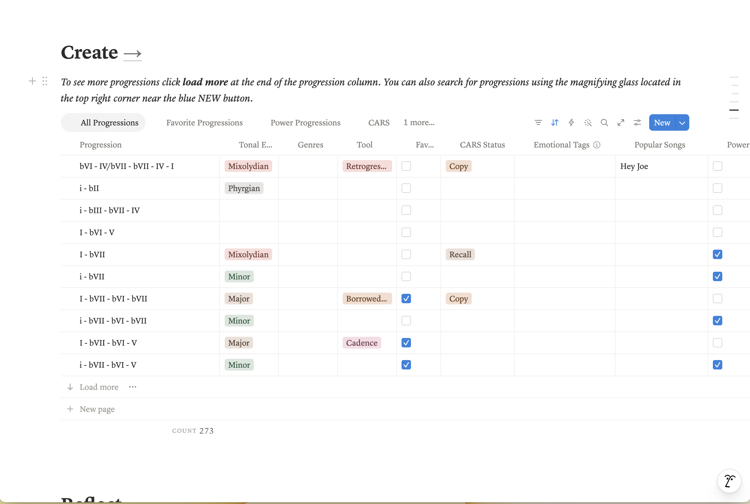 Harmony Vault progression list
